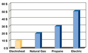 heat pump gas and electric pool heating comparison