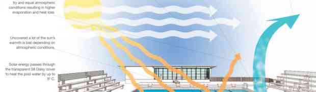 Commercial Pool Heating Solutions helping to reduce operating costs