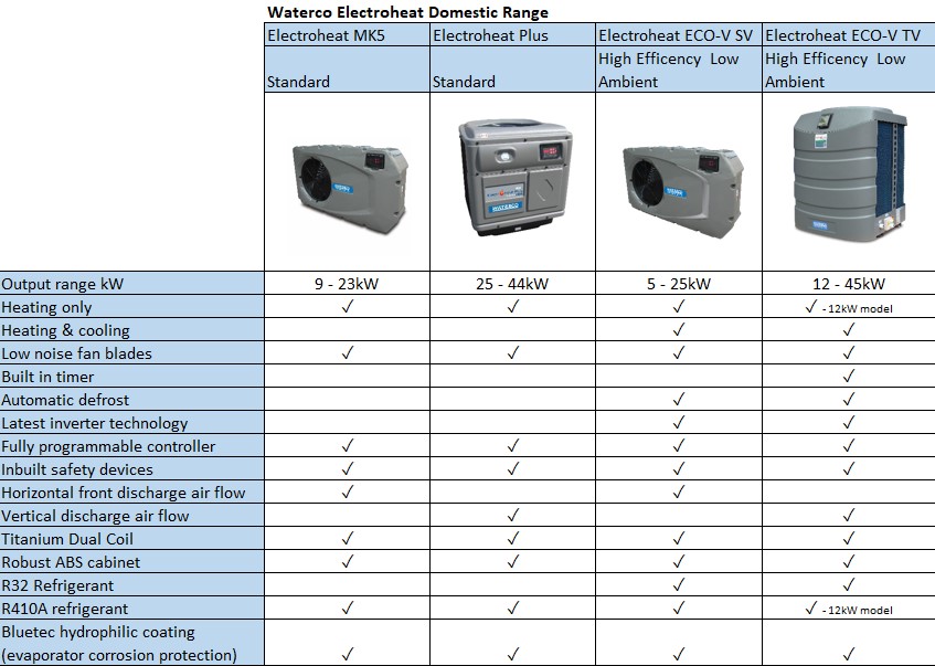 Electroheat Pool Heat Pump Comparison Chart